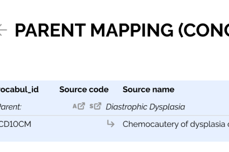 Effortless ETL